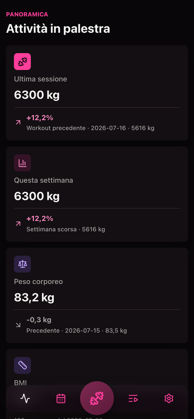 Dashboard Fitgirl con accenti rosa
